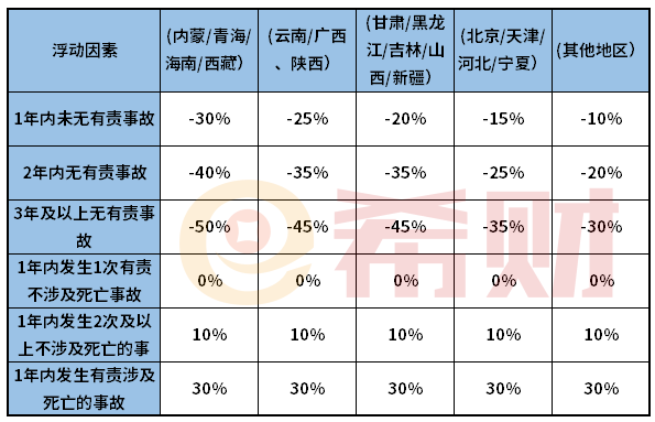 2021年交强险改革最新政策 交强险标志还贴吗？