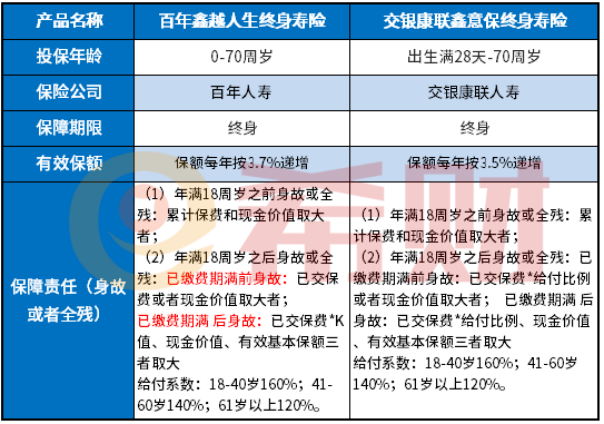 百年鑫越人生终身寿险多少岁可以拿保金