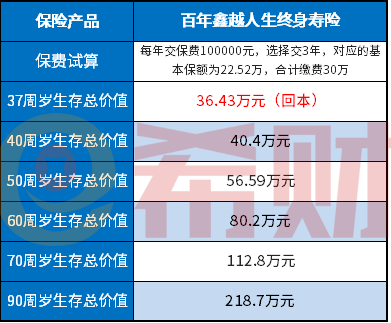 百年鑫越人生终身寿险多少岁可以拿保金