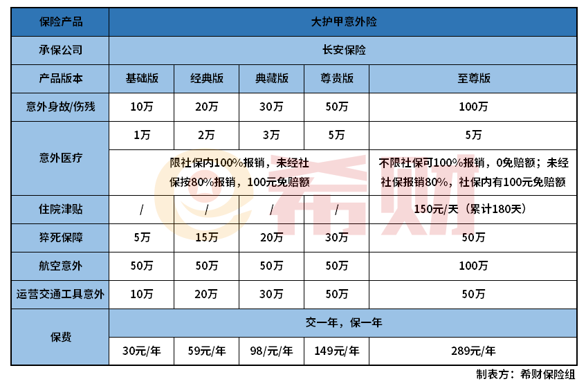 长安大护甲意外险值得买吗？