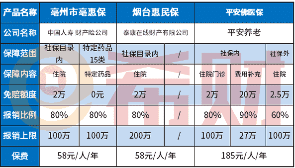 烟台惠民保值得买吗