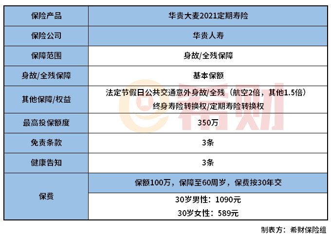 华贵大麦2021定期寿险怎么样？