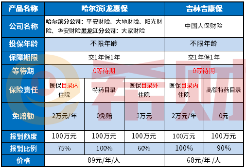 吉林吉康保是一款什么保险