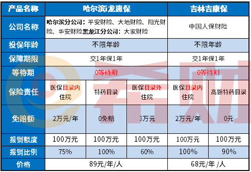 吉林吉康保好不好