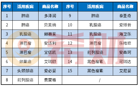 吉林吉康保包括哪些特效药