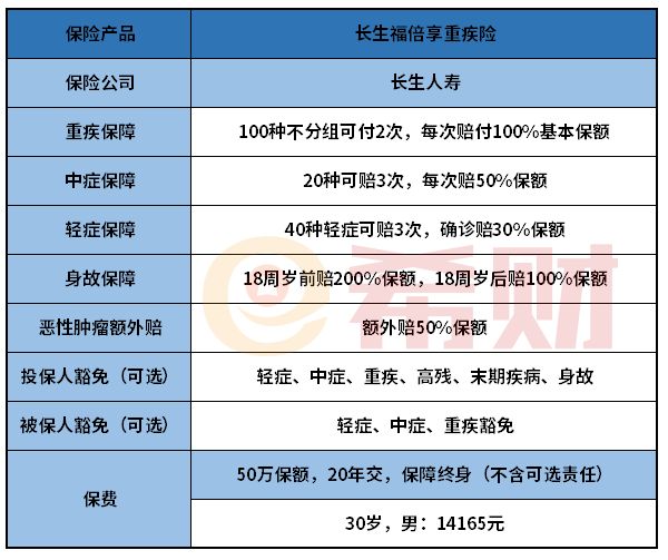 长生福倍享重疾险好不好？