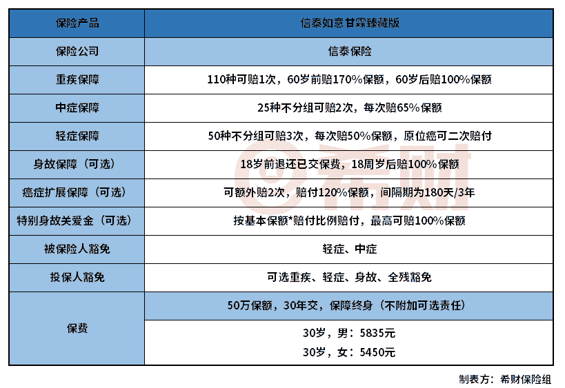 信泰如意甘霖臻藏版怎么样？