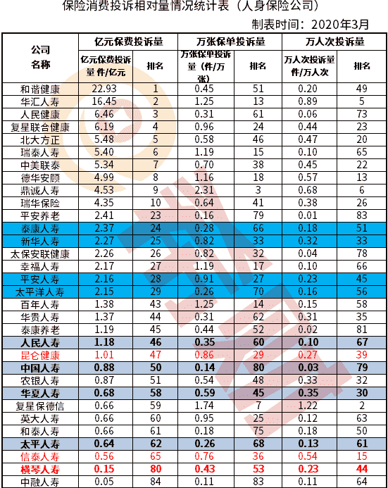 2020哪家保险公司理赔快服务好