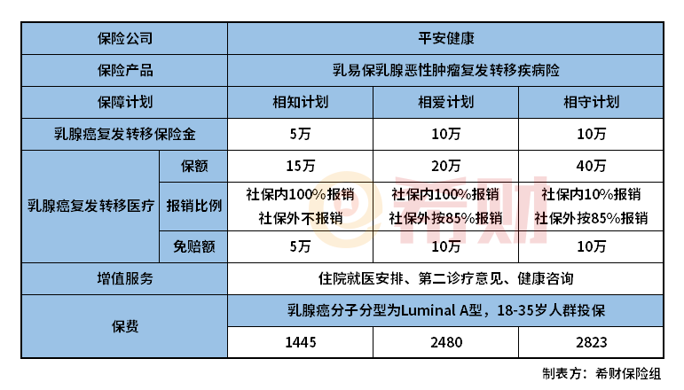 平安乳易保值得买吗？