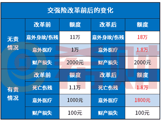 2020车险改革前买的车险改革后能享受吗