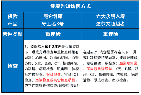 门诊看病买保险需要告知吗