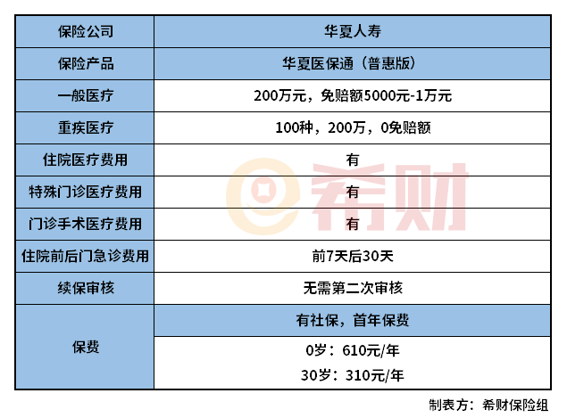 华夏医保通普惠版怎么样？