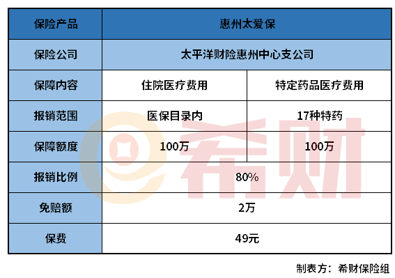 惠州太爱保是真的吗？有哪些优缺点？