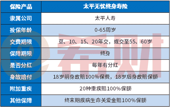 太平无忧终身寿险分红型什么时候分红