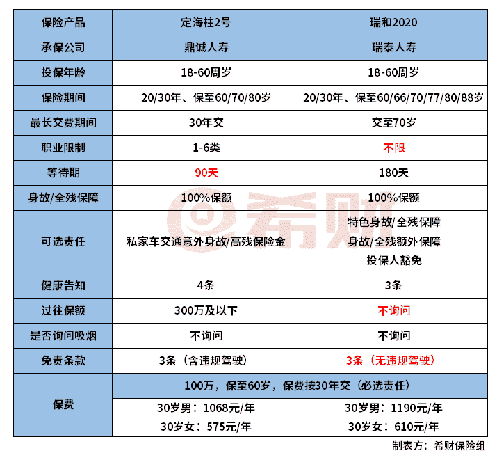 定海柱2号和瑞和2020对比