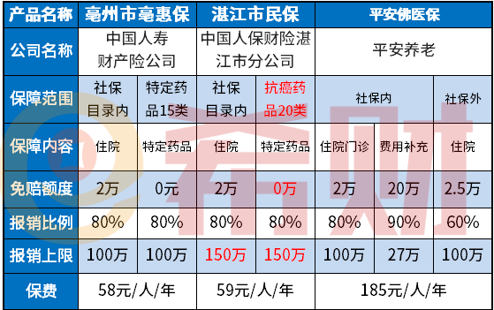 湛江市民保是一款什么保险