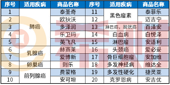 湛江市民保包括了什么特效药