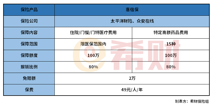 宿迁惠宿保优缺点分析 适合哪些人买？