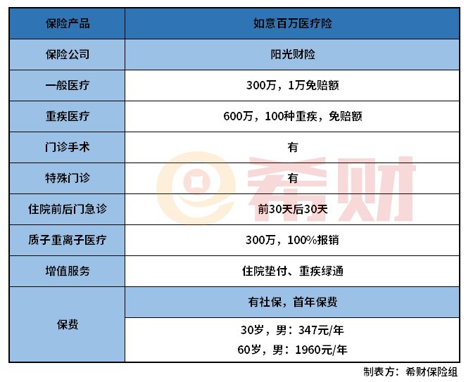 阳光如意百万医疗险怎么样？