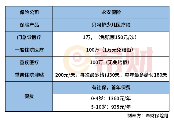 永安贝呵护少儿医疗险怎么样