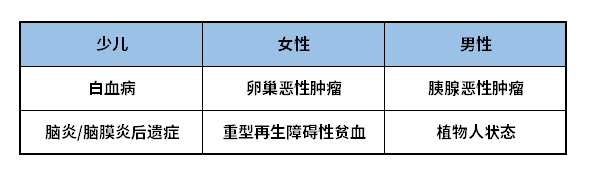 新华附加惠加保包含哪些疾病保障？