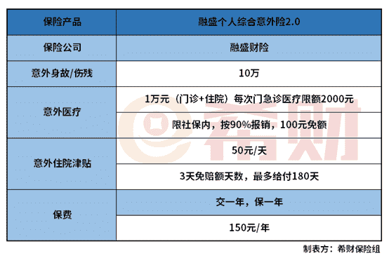 融盛个人综合意外险2.0值得买吗