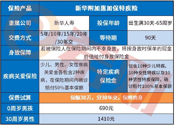 新华保险惠加保产品责任