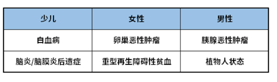 新华保险惠加保现金价值