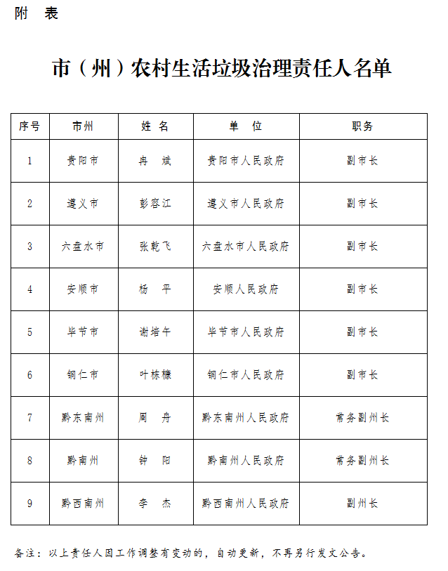 贵州全面实施农村生活垃圾治理专项行动