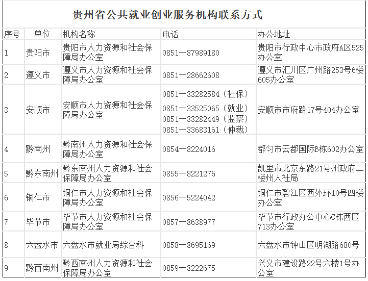 贵州省人社厅发布《致全省农民工朋友的一封信》