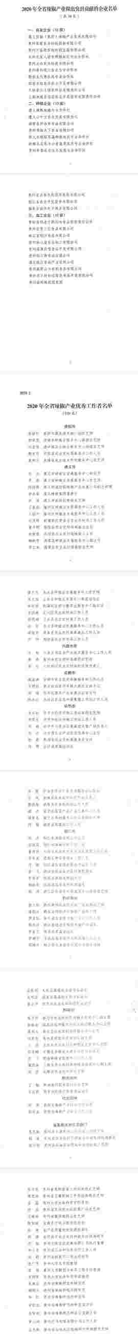 2020年贵州省辣椒产业先进单位和个人名单公布