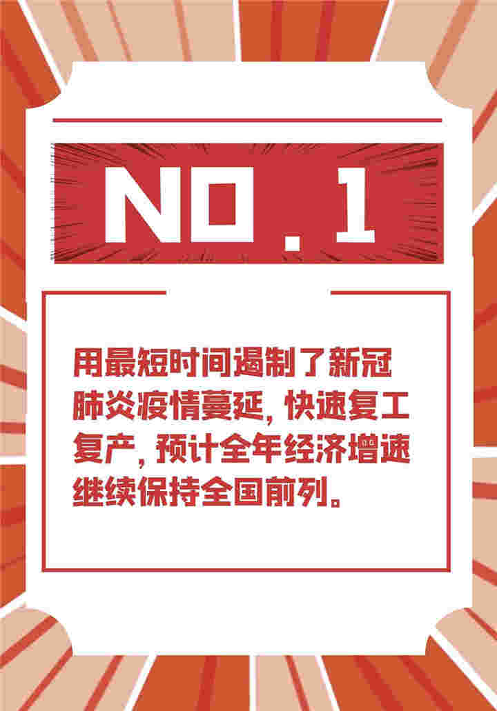 2020年贵州十件经济大事出炉