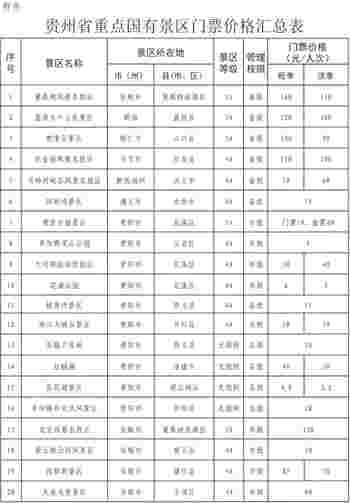 贵州公布123个政府定价景区最新门票价格清单