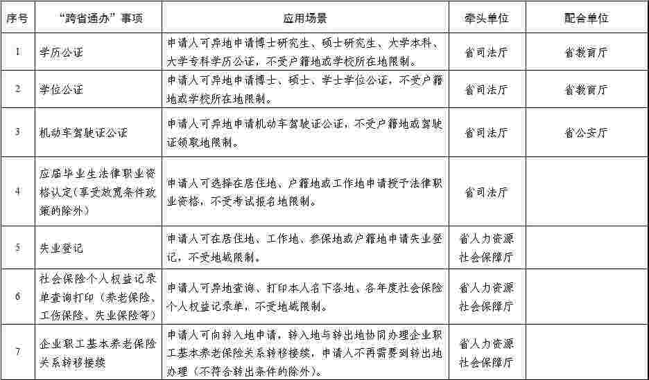 贵州公布政务服务“跨省通办”事项清单