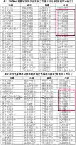 贵州10县上榜2020中国旅游百强县名单
