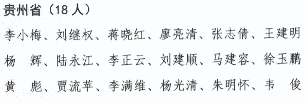 贵州18人上榜!2020年度乡村文化和旅游能人支持项目拟入选人员公示