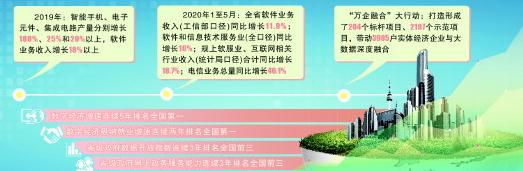 贵州坚定不移把大数据战略行动向纵深推进