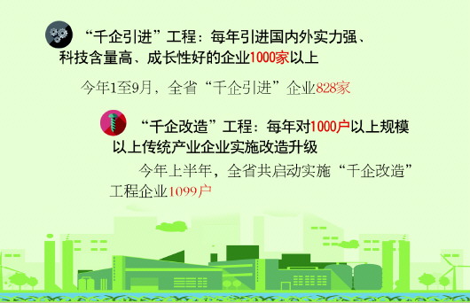 贵州省狠抓“双千工程”推动高质量发展