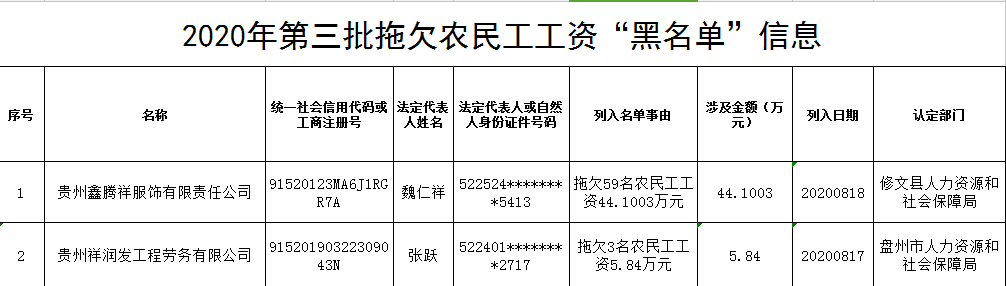 贵州公布2020年第三季度重大劳动保障违法行为案件