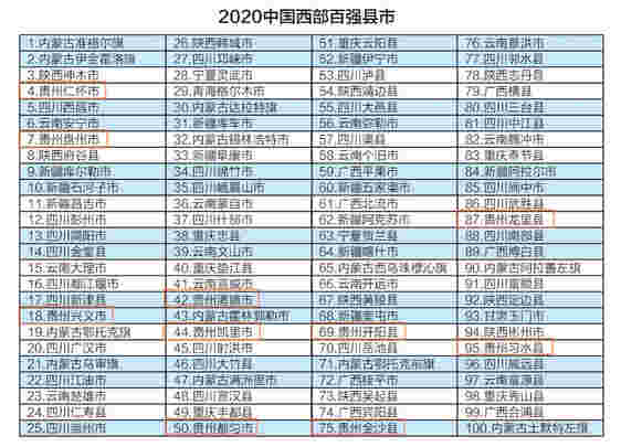 贵州10地上榜2020中国西部百强县