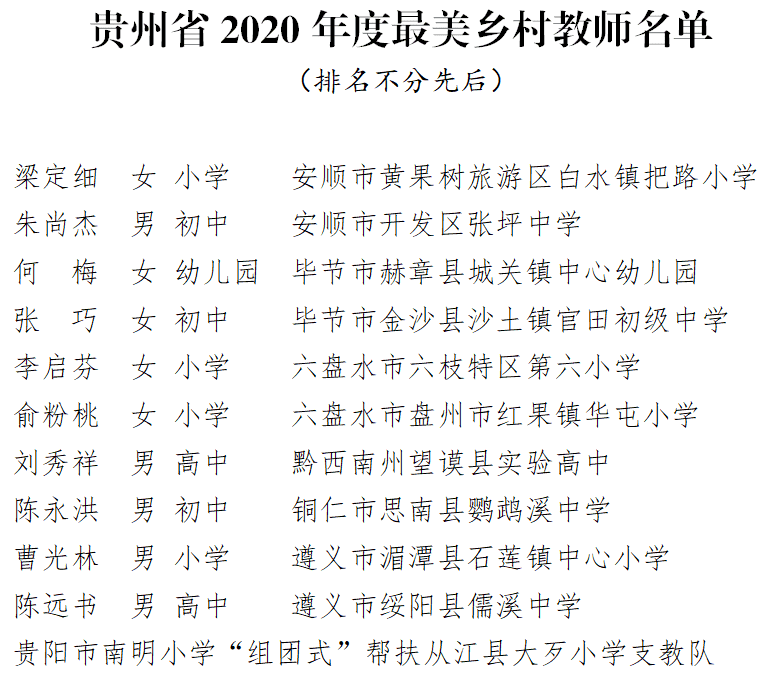 2020年贵州省最美乡村教师评选结果正在公示
