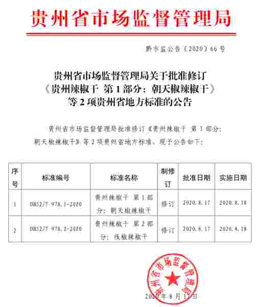 朝天椒辣椒干、线椒辣椒干两项贵州省地方标准获批