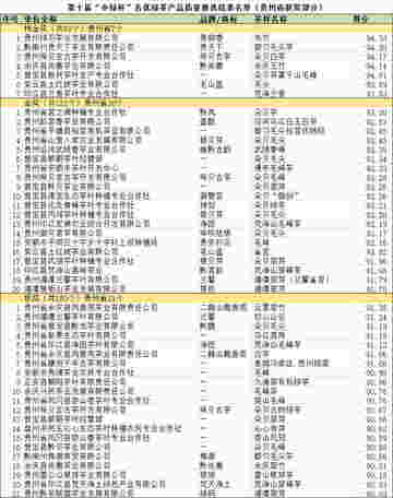 贵州48个茶样斩获第十届“中绿杯”特金奖、金奖及银奖