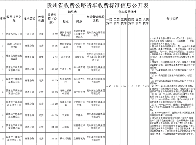 贵州省收费公路货车收费标准公布