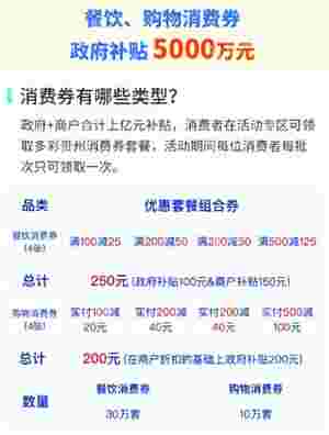 多彩贵州促消费百日行动:5千万元消费券29日开始领取