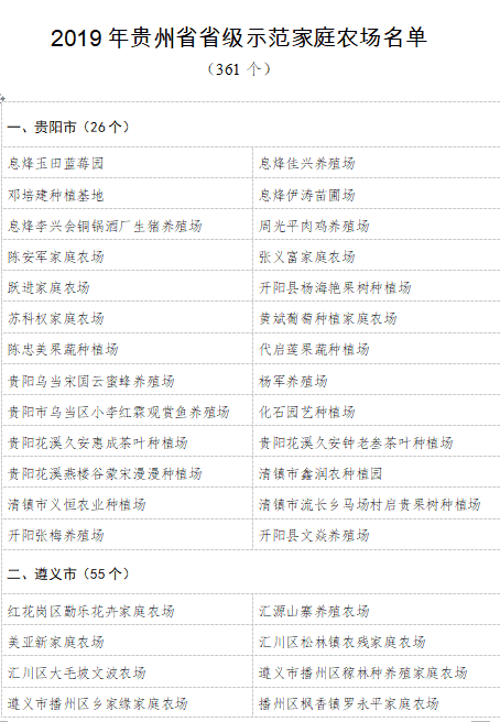 贵州361个家庭农场荣获省级示范家庭农场称号