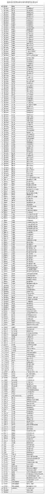 贵州拟命名247个少数民族特色村寨