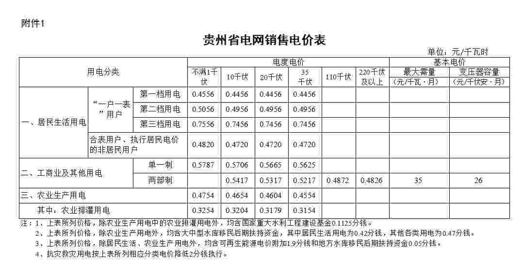 贵州进一步降低单一制工商业电价 7月1日起执行