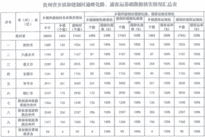 贵州实现乡镇和建制村100%通硬化路、100%通客运