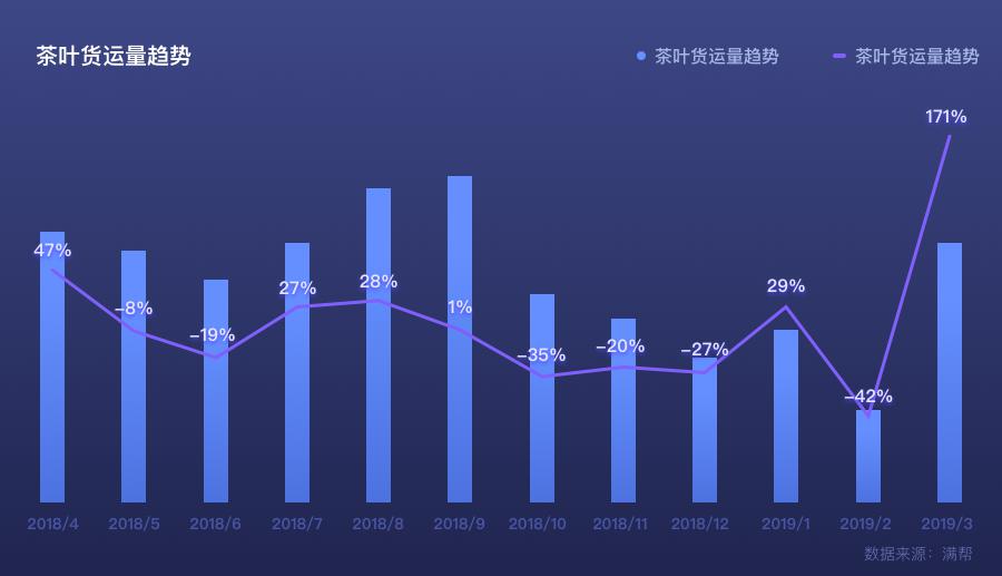贵州绿茶“金三角” 茶叶出港量占全省83%